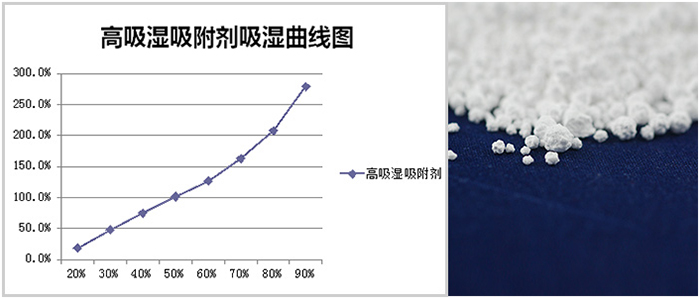 多連包，掛袋干燥劑